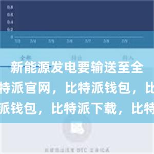 新能源发电要输送至全国各地比特派官网，比特派钱包，比特派下载，比特派