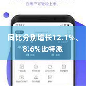 同比分别增长12.1%、8.6%比特派