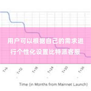 用户可以根据自己的需求进行个性化设置比特派客服